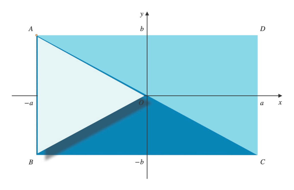 重心を求めたい図形を複数の三角形に分割(領域外に三角形ができる場合)
