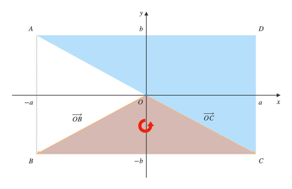 外積で三角形OBCの面積を求める