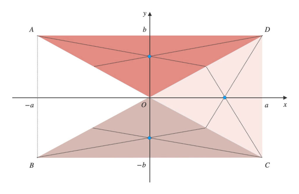三角形OBC・OCD・ODAの重心