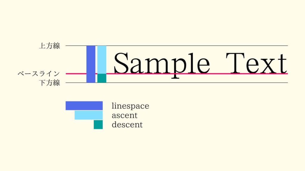 ascent・descent・linespaceとは？