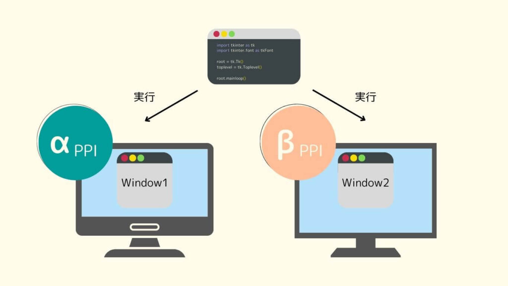 actualメソッドの第二引数displayofの予想される使用方法