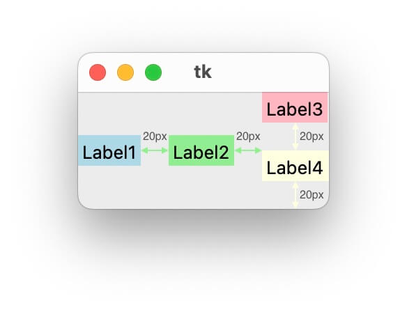 padx・padyによって入れられる余白を図示した図