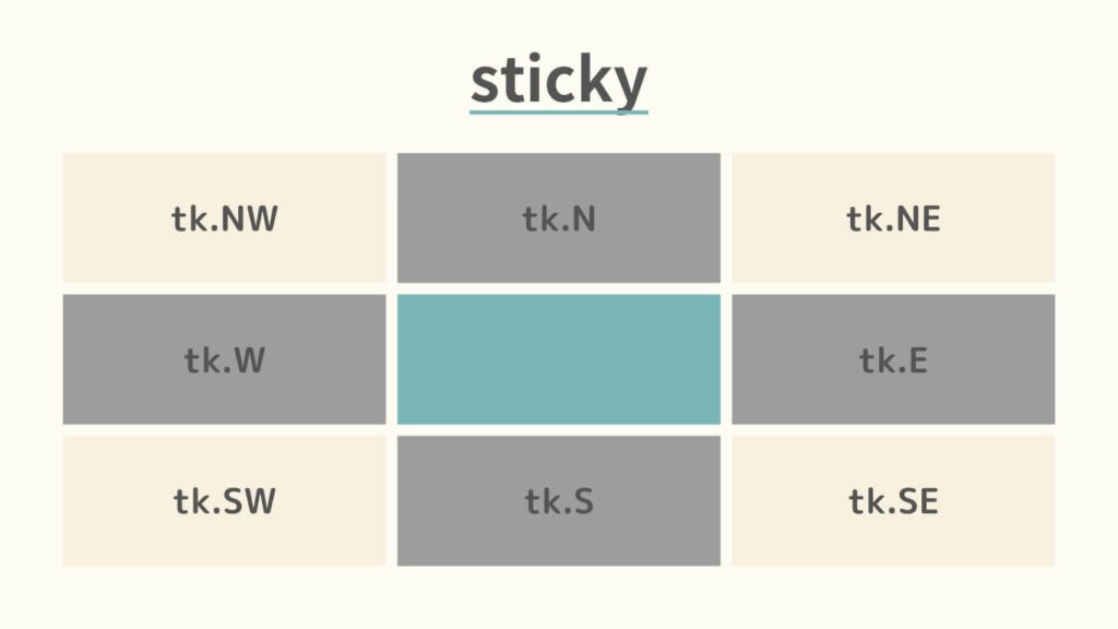 stickyの図解