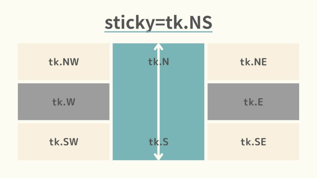 sticky=tk.NSの図解