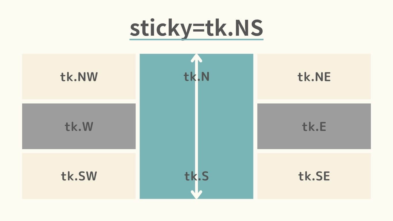 【Tkinter】gridメソッドを解説！ | Youta blog