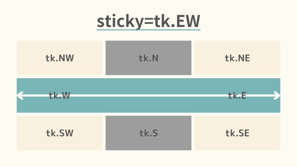 sticky=tk.EWの図解