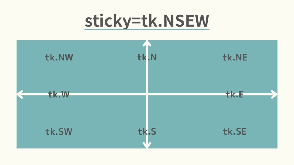 sticky=tk.NSEWの図解