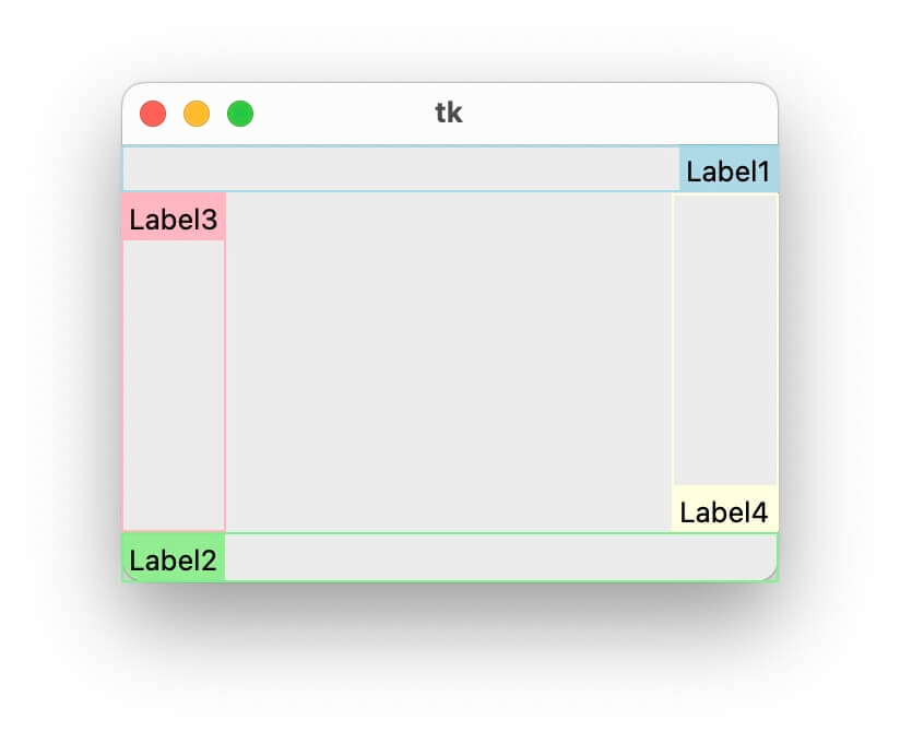 anchorで4つのラベルがバラバラな方向に配置される例を示す図に、ウィジェットの領域を図示した図