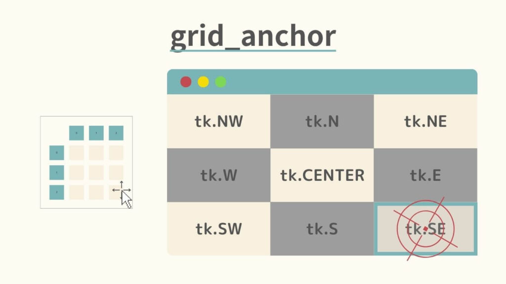 grid_anchorの図解