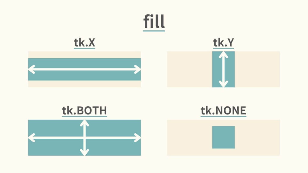 fillの図解