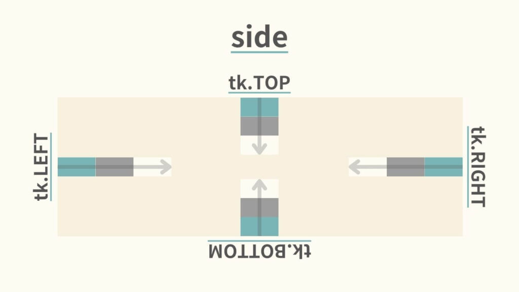 sideの図解