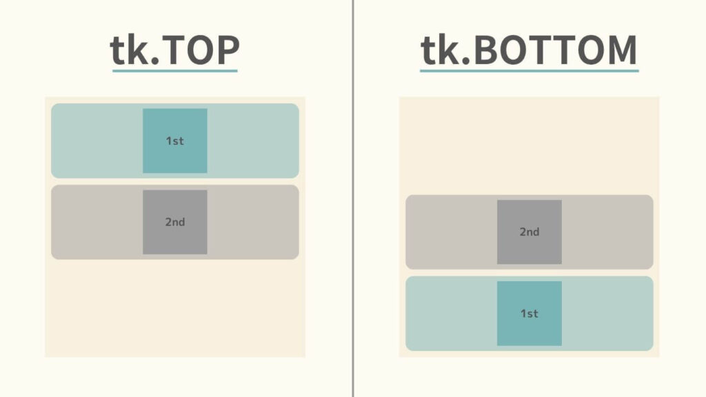 side=tk.TOP・side=tk.BOTTOMの場合、ウィジェットは水平方向に領域を確保