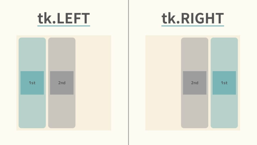 side=tk.LEFT・side=tk.RIGHTの場合、ウィジェットは垂直方向に領域を確保