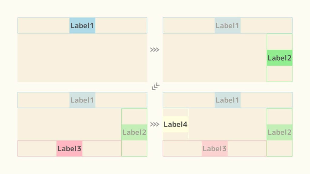 見栄えが悪い配置のメカニズム1