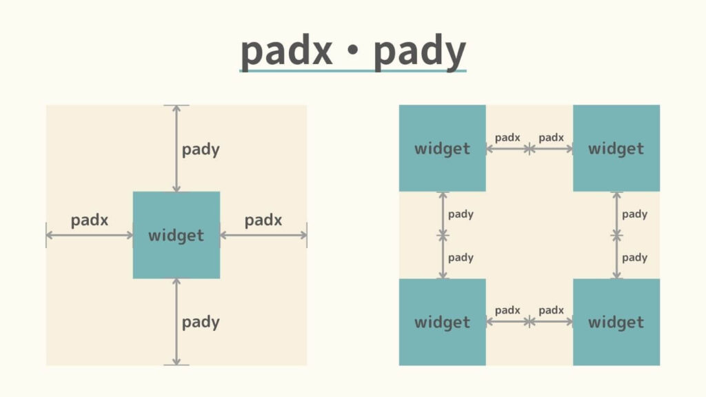 padx・padyの図解