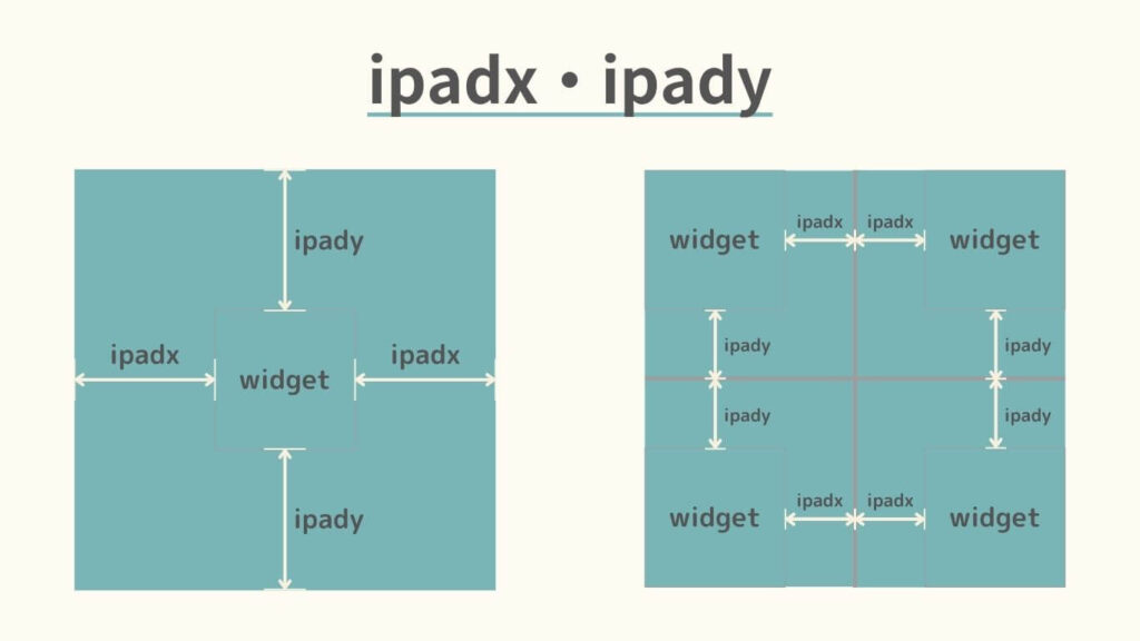 ipadx・ipadyの図解