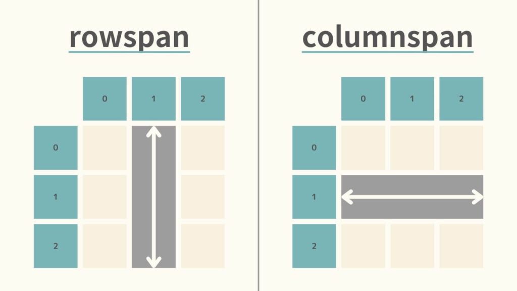 rowspan・columnspanの図解