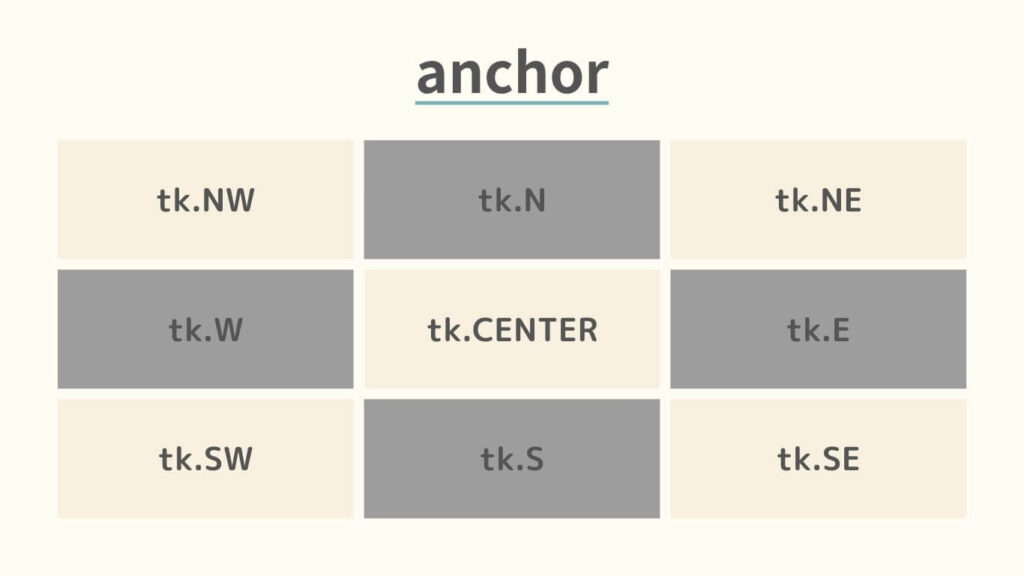 grid_anchorの引数anchorに指定可能な文字列